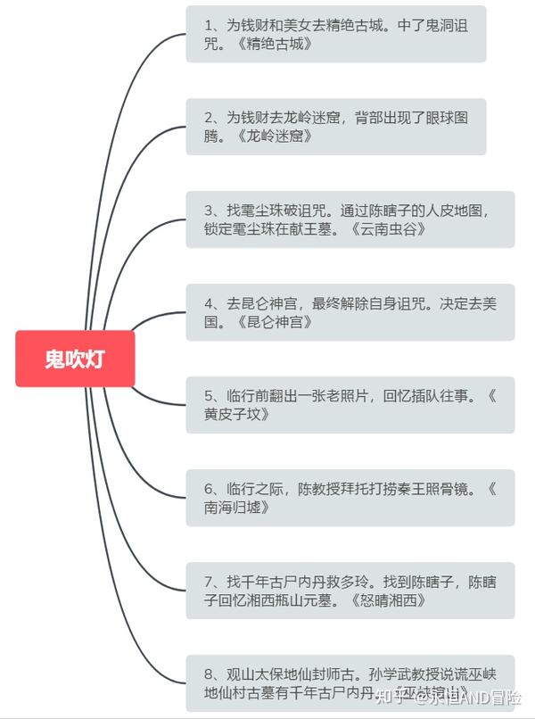 鬼吹灯全集阅读之旅，探寻神秘世界的冒险故事与文化魅力探索分析报告