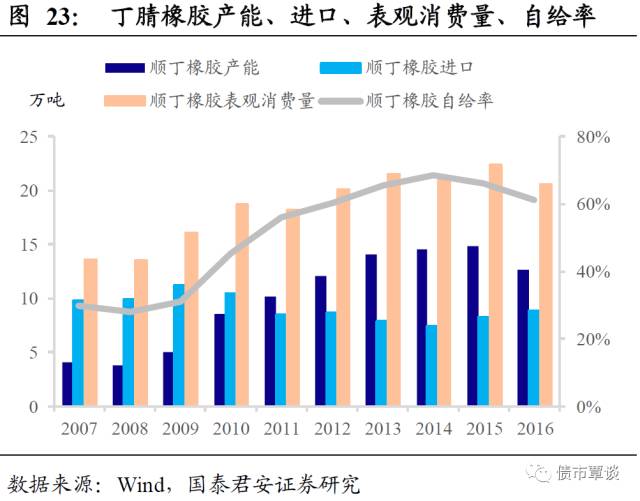 港彩综合走势分析