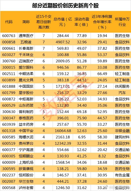 港彩近15期历史开奖结果概览与解析，探寻数字背后的奥秘！