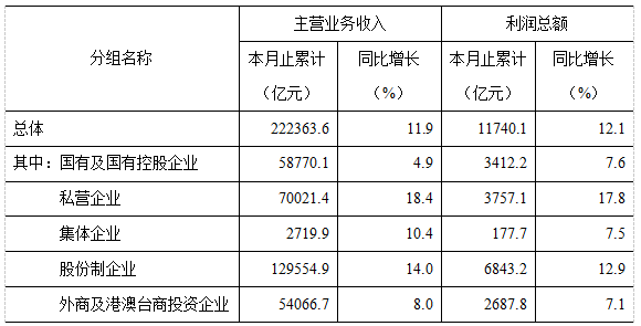 澳门2014年全年资料分析