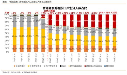 澳门六开彩，探索2015年后的新机遇与查询方法分析报告