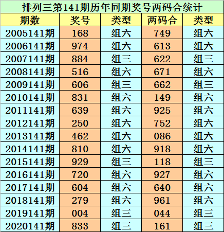 澳门包青天六肖预测，期准中奖率揭秘