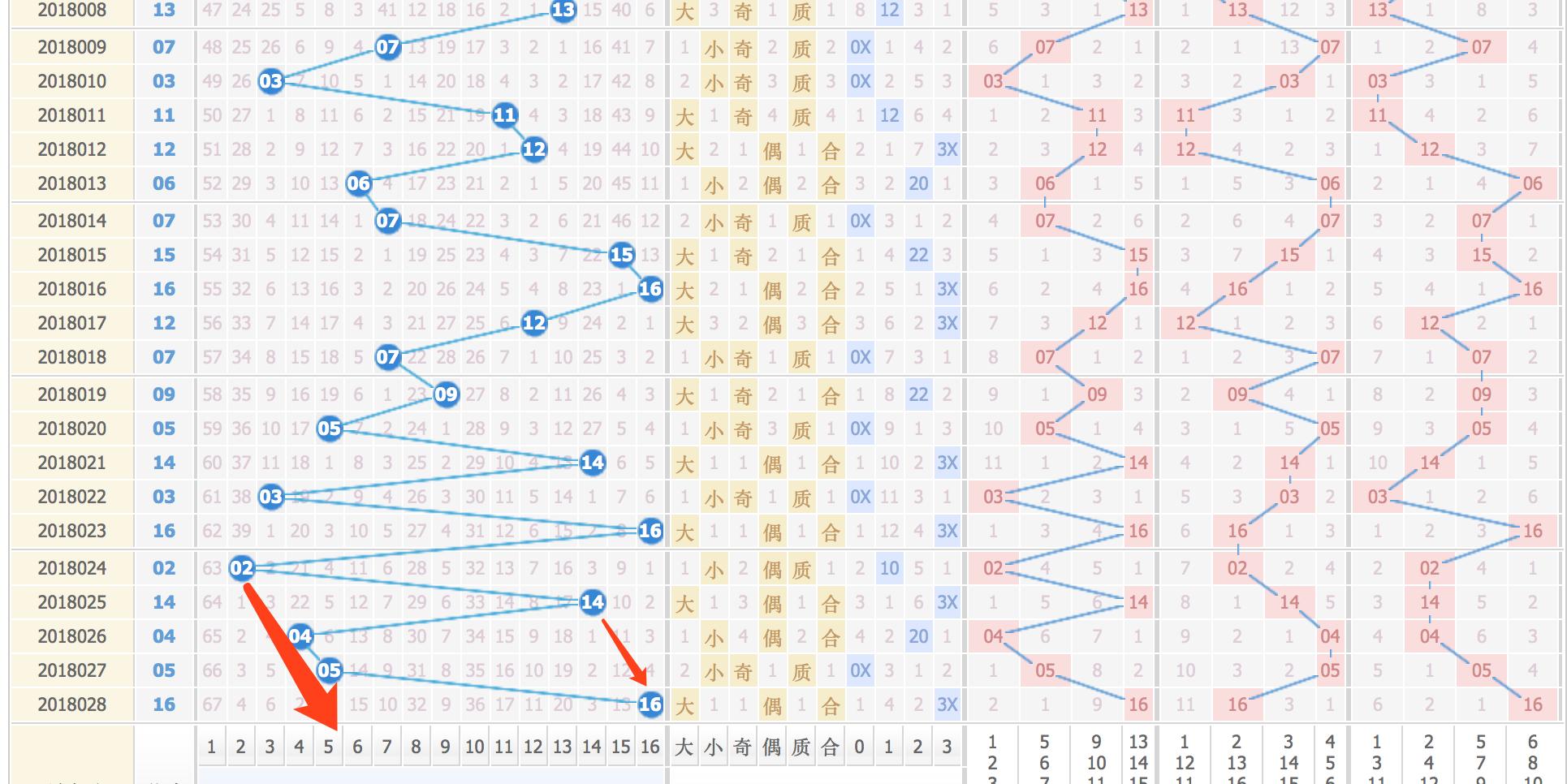 双色球走势图带连线新浪——解析彩票趋势，助你轻松中奖