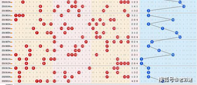 南方双彩网彩票走势图大全解析
