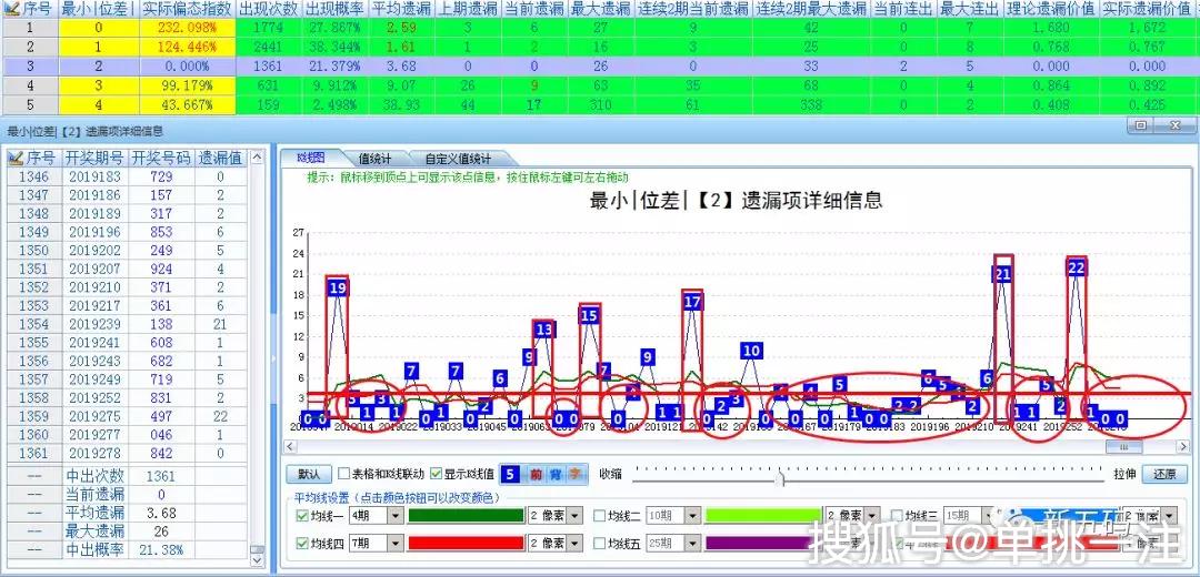 福彩3D走势图与最大值分析——揭秘数字背后的奥秘