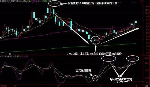 3D带连线走势图综合版，解读与解析的深度探索文章标题建议为，全面理解—— 深入探讨三维立体式连线趋势分析图表