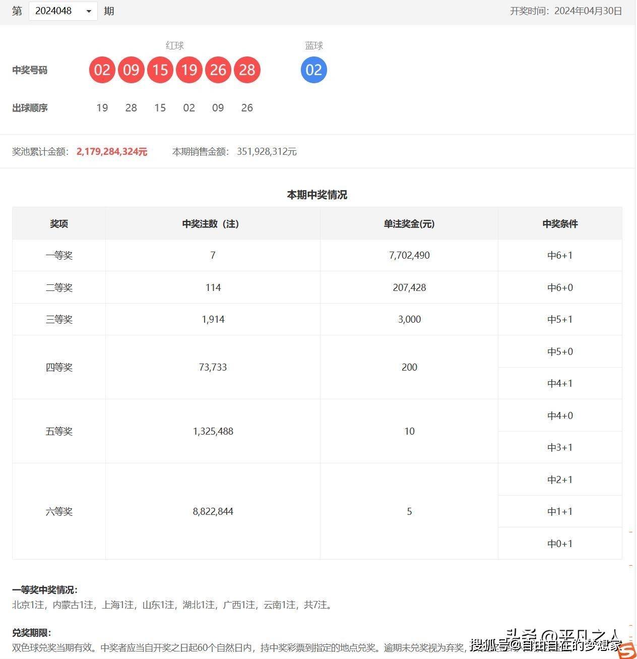 揭秘41期双色球开奖号209年第四季度大放异彩