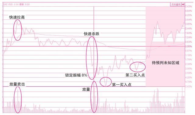 山东省福彩群英会走势图解析