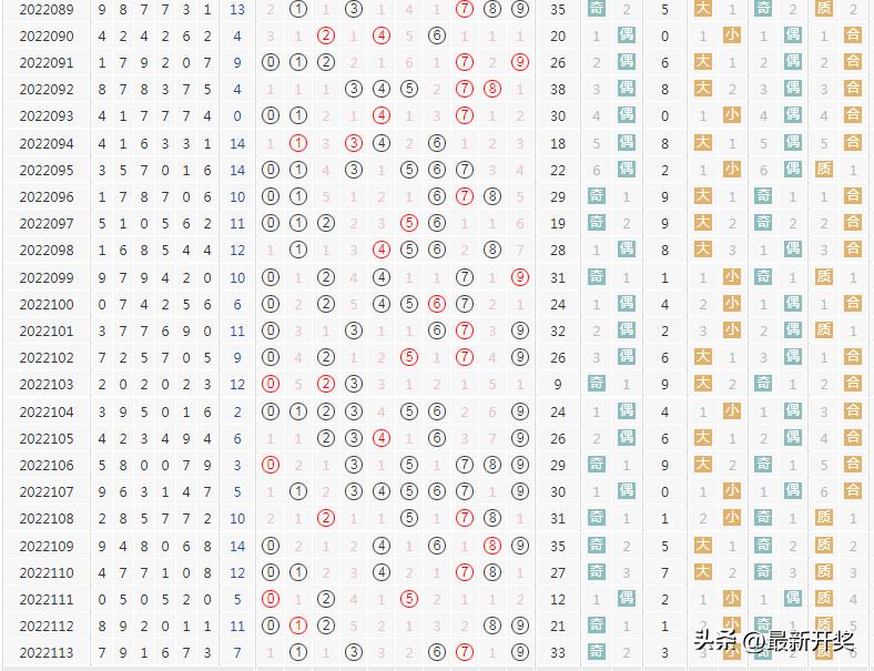 7星彩中奖规则明细详解