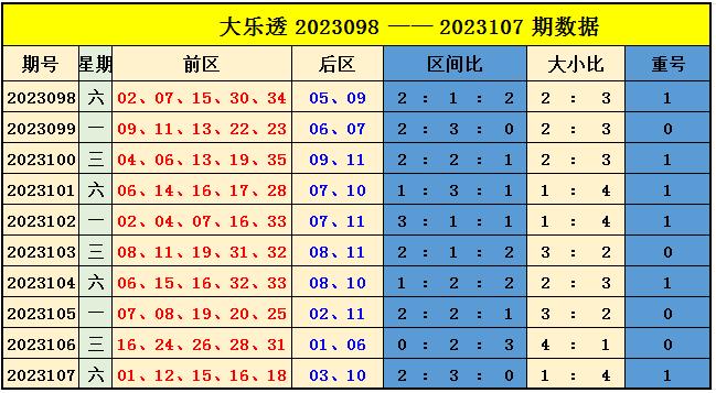 大乐透108期走势分析，历史数据与未来预测的深度解读——以最近千期的视角看其发展脉络及趋势图解析