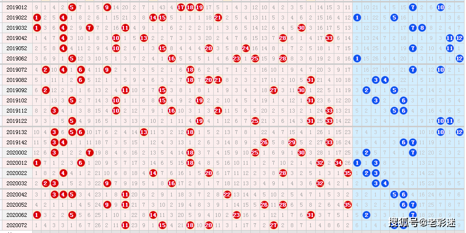 大乐透301走势图解析