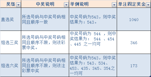 浙江体彩20选5中奖规则详解