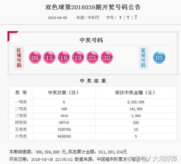 福彩与体彩超乎想象的惊喜，开奖结果背后的故事和意义分析