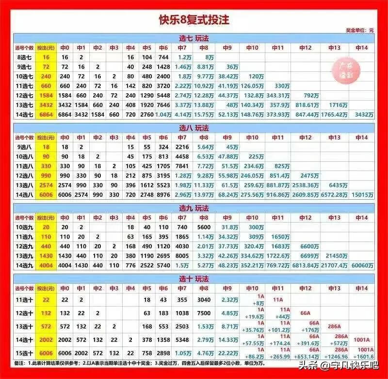 快乐8开奖查询结果走势图解析——3D之家助你洞悉中彩奥秘