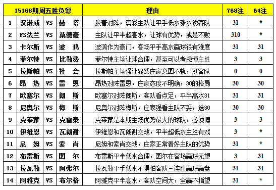 解决方案 第80页