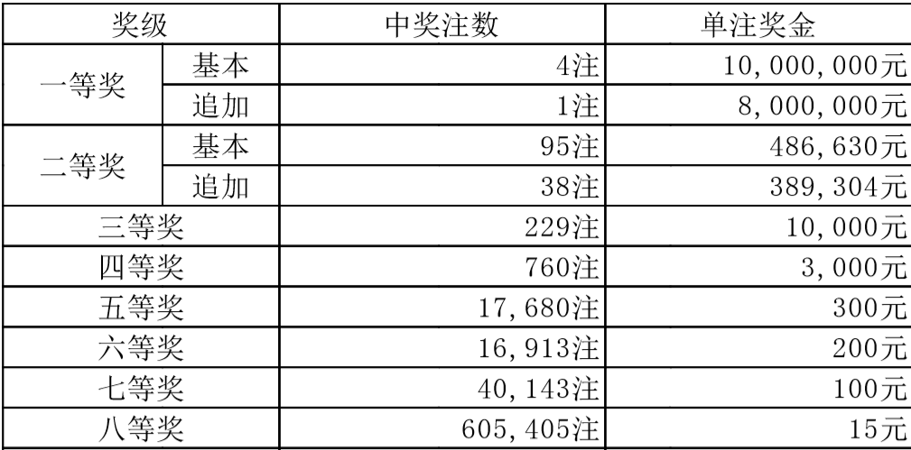 大乐透19052期揭秘与解析