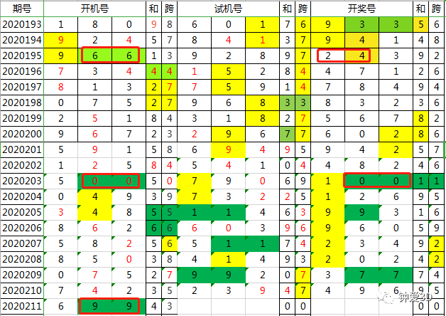 福彩3D今日开机号与试机号的奥秘及排列五解析