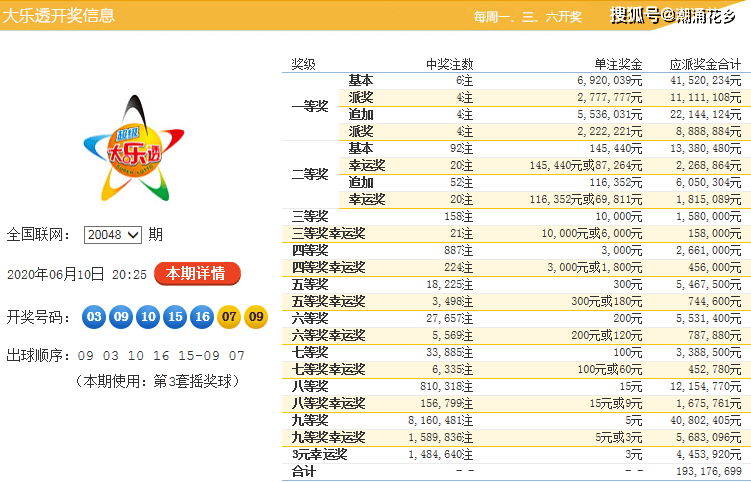 体育彩票1.5的起源与历程