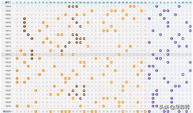 大乐透走势图与基本策略分析，走向成功投注之路的指南针全解析！