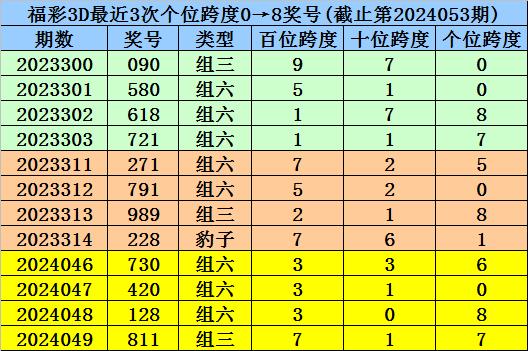 3D专家解析与跨度杀法