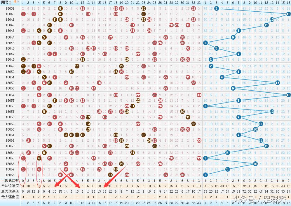 2018年双色球开奖结果查询，揭秘第 35 期的幸运数字组合！——从历史数据看未来趋势分析报告