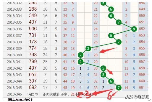 3D走势图综合版在乐彩网的应用与价值