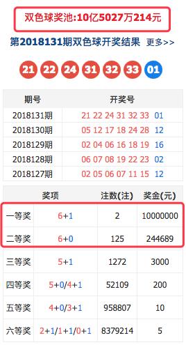 双色球最新开奖结果号码揭晓