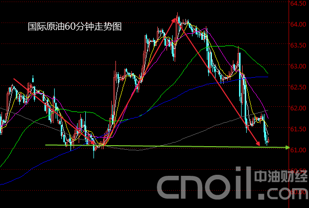 排三走图走势分析及其预测