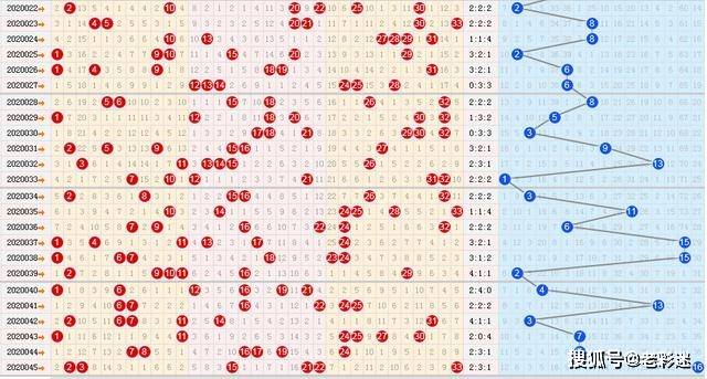 双色球AC值走势选号策略解析