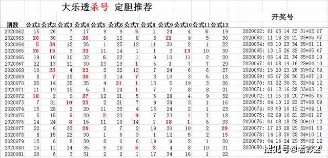 大乐透定胆杀号360最准确策略解析