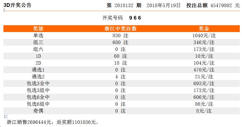 上海福彩天天选4开奖结果揭秘与解析