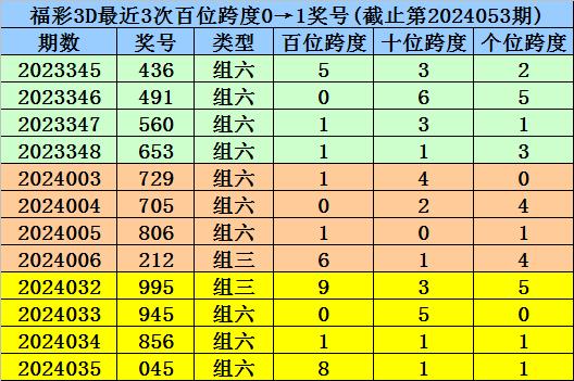 解析3D试机号与开奖号的奥秘