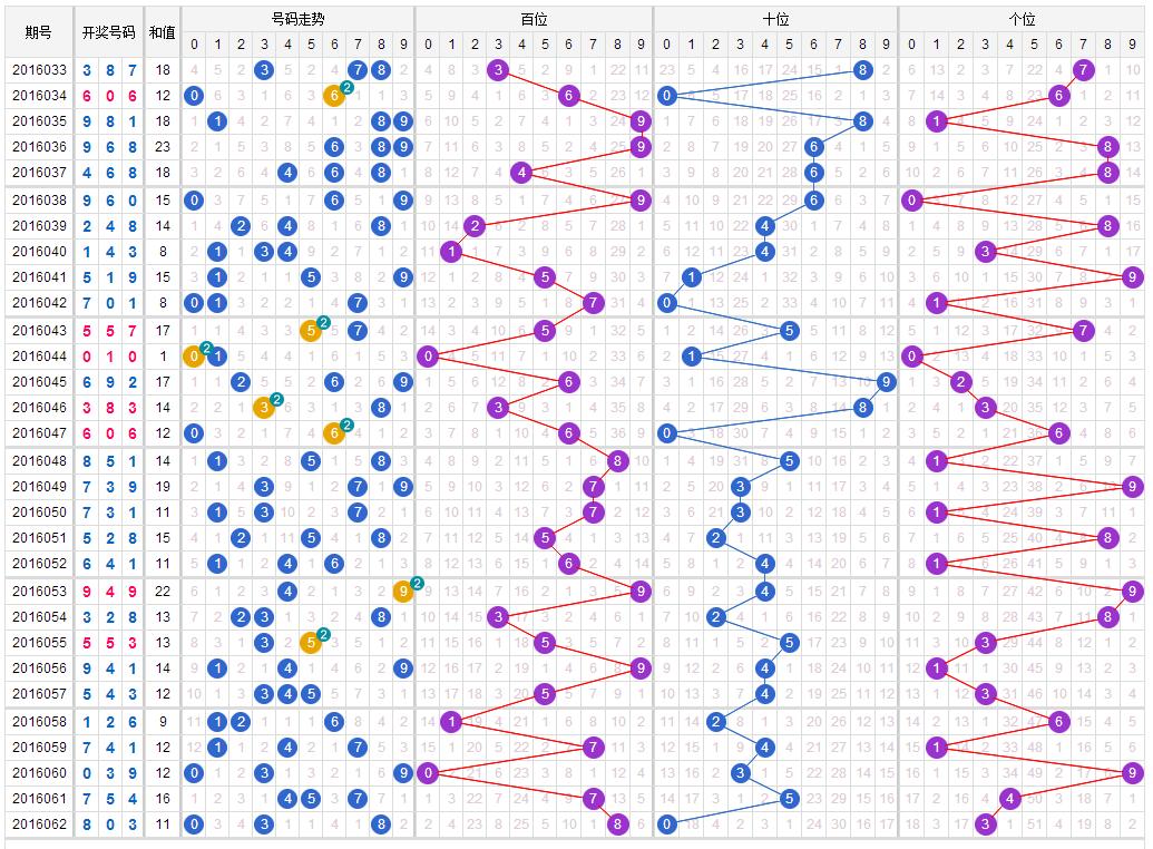 三地开奖号码查询结果走势图解析