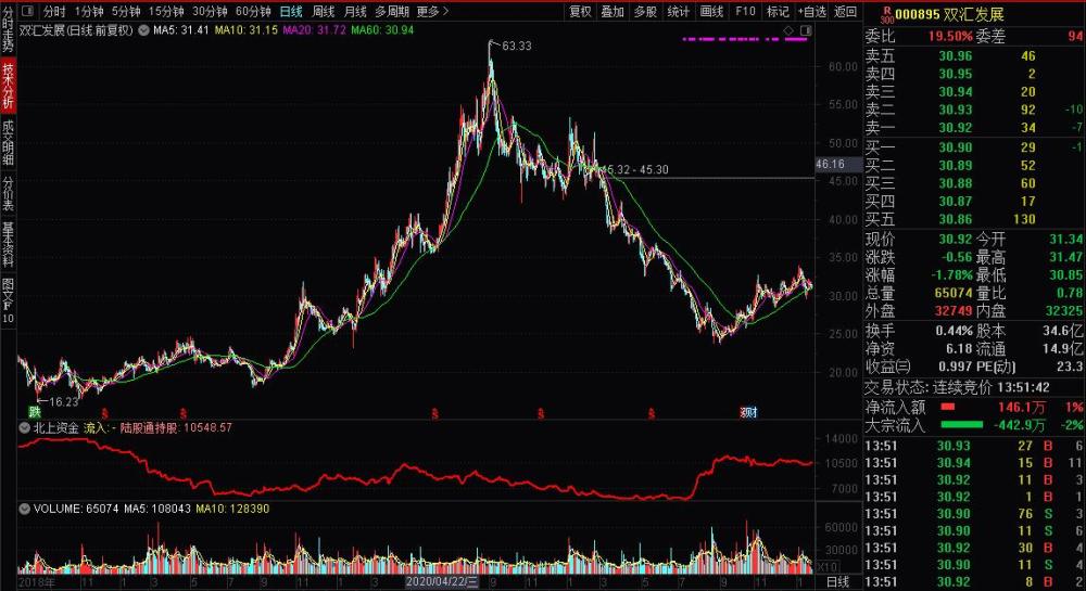 三地经济走势图分析及其连线关系