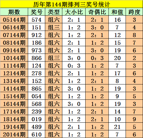 预测双色球开奖号码的科学与艺术