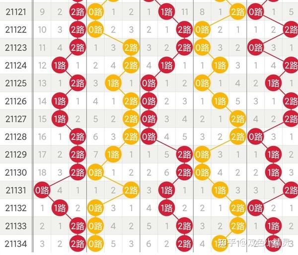 大乐透走势图最新50期分析