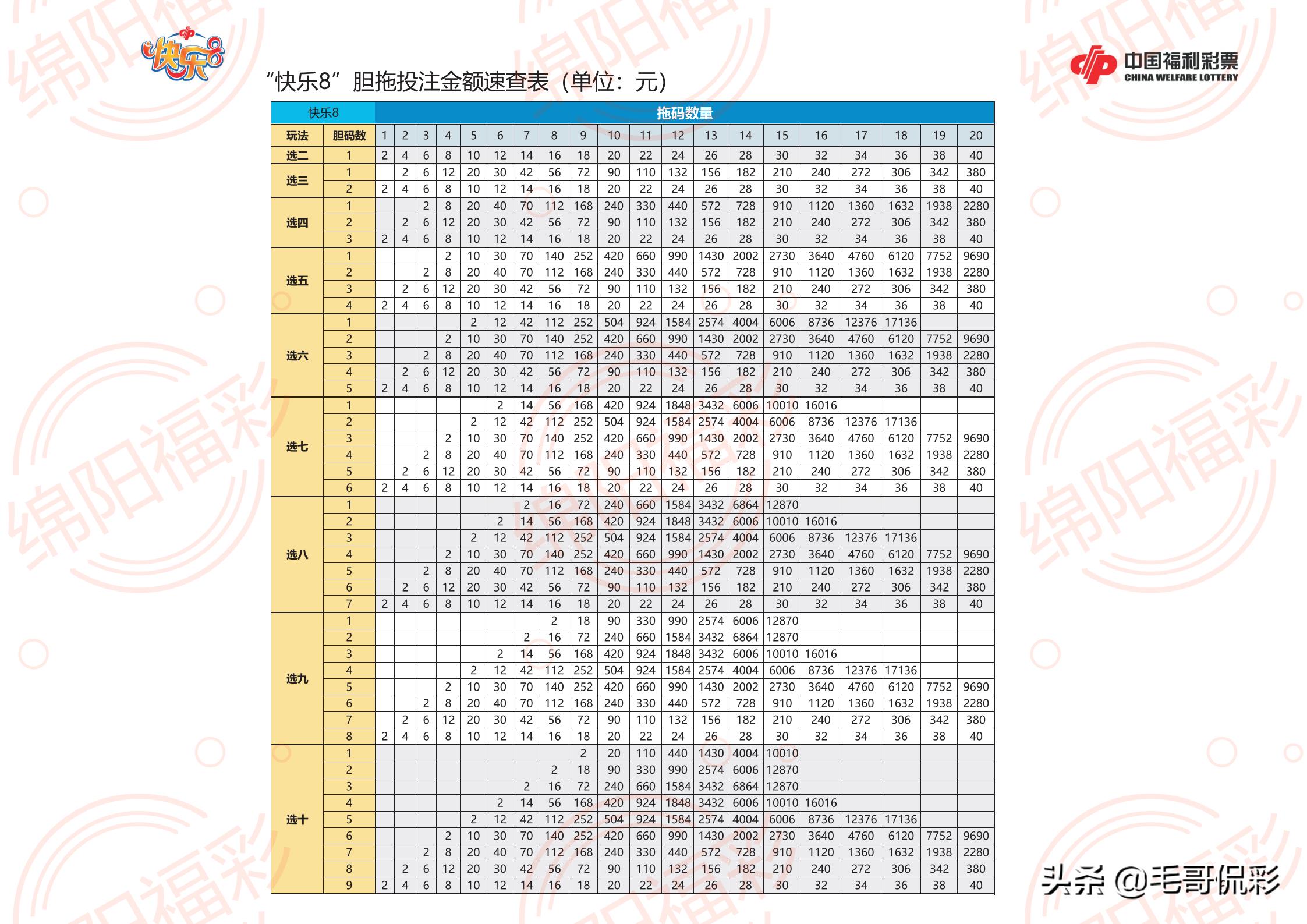 胆拖计算器价格解析与选购指南