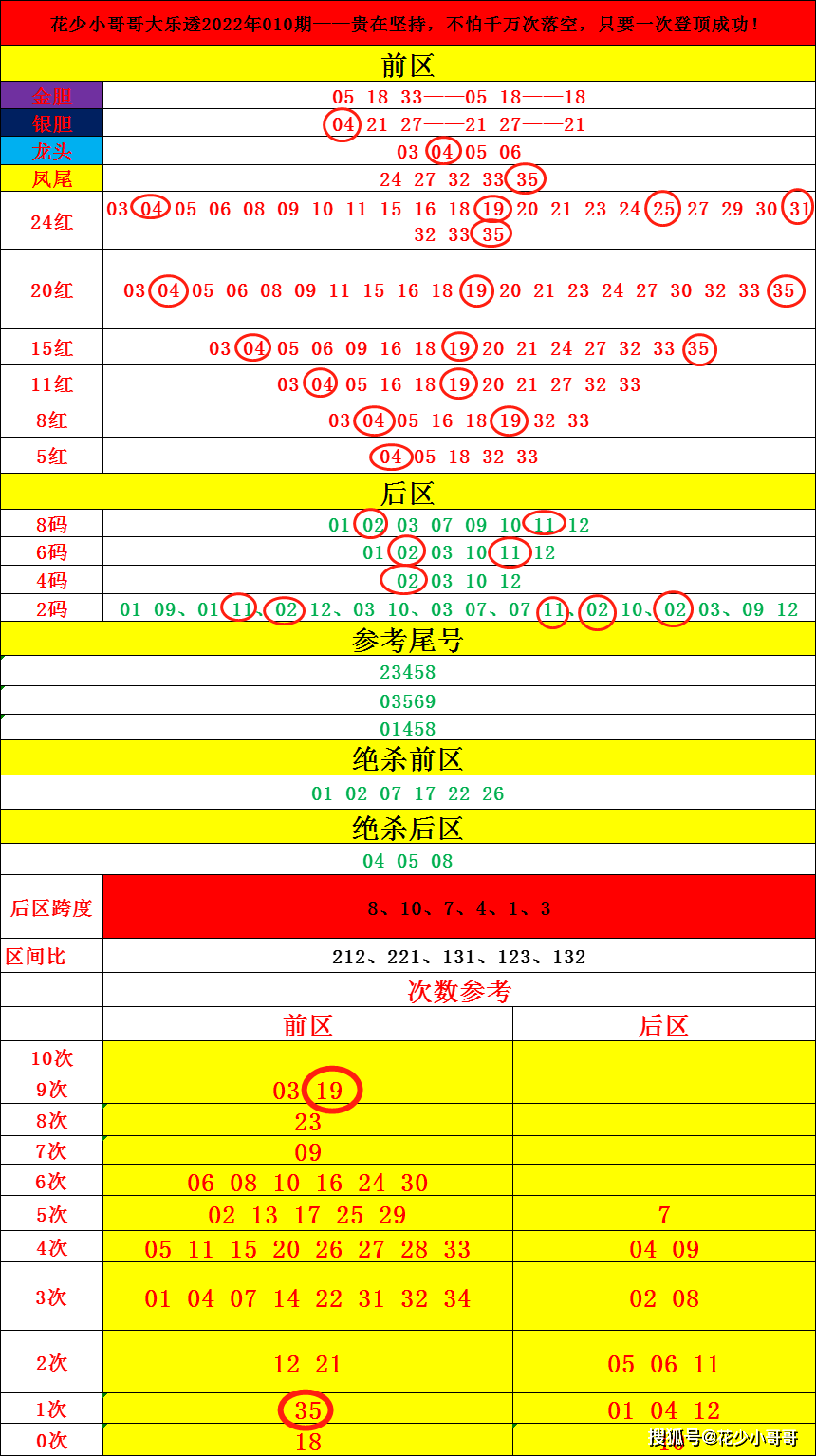 大乐透19078期揭秘与解析