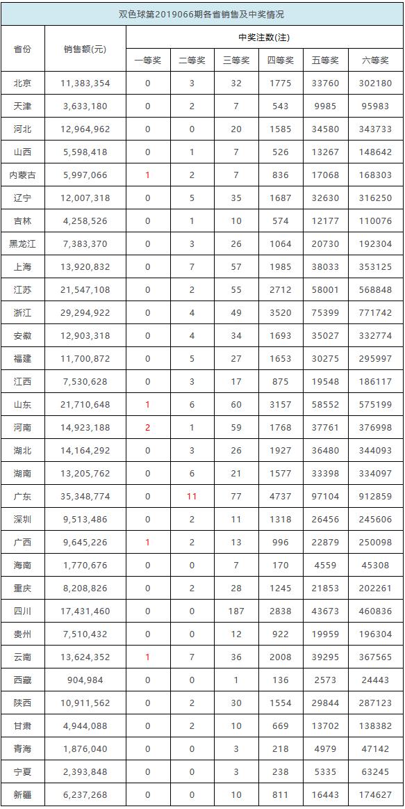 双色球2018年5月6期揭秘与回顾