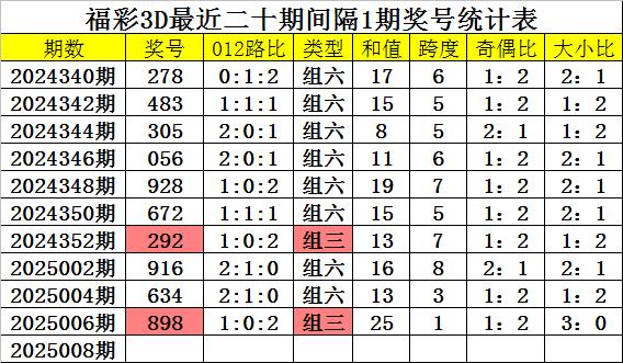 工程案例 第77页