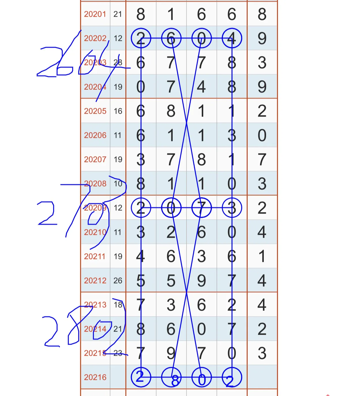 排列五综合带连线专业版——解析与解读