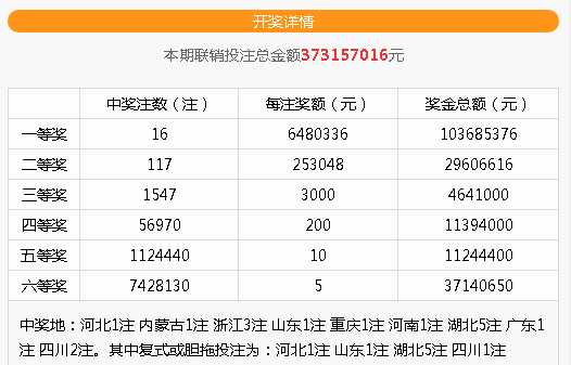 双色球最划算的胆拖投注策略