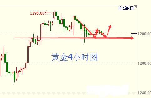 三D跨度走势图带连线专业版解析