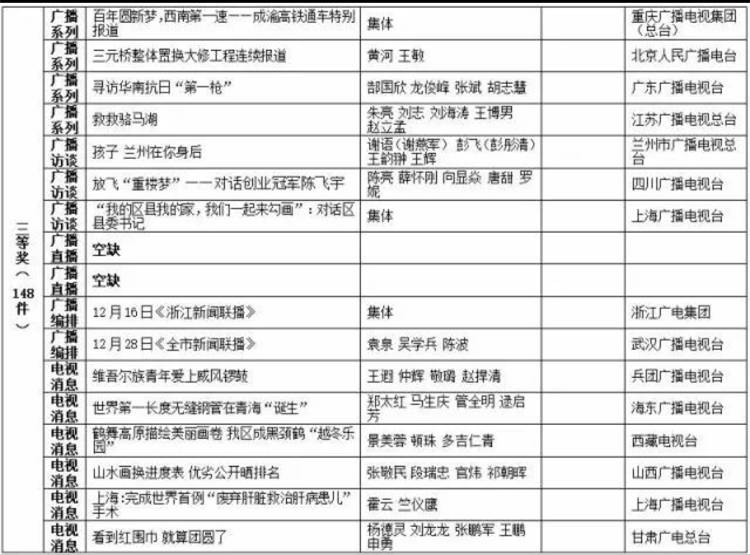 开奖结果大全——全面解析各类奖项的获奖情况