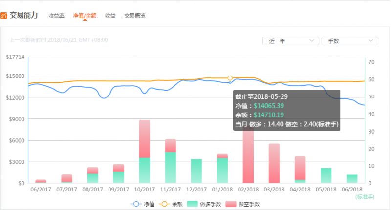 浙江风采新版3D走势图，揭秘数字背后的奥秘与魅力所在