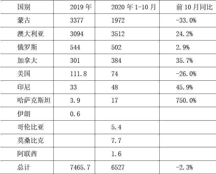 碧云天下的双色球预测，文章列表与深度解析