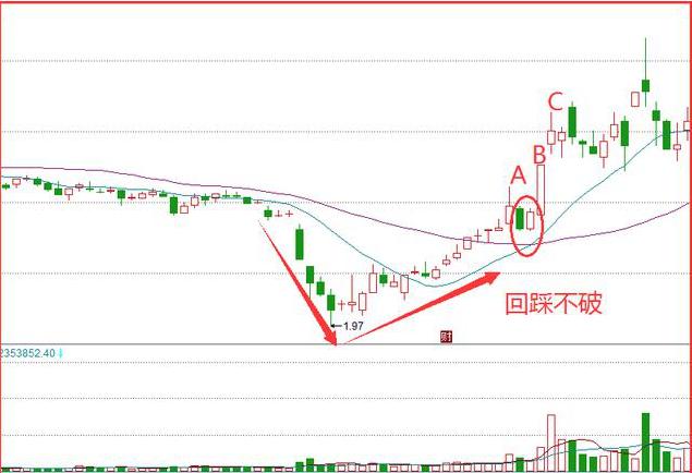 深入解析3D走势图与值图的运用