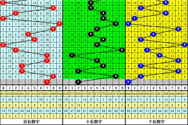 福彩3D综合走势图解析——最近500期深度剖析