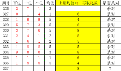 揭秘3D九宫图选号法