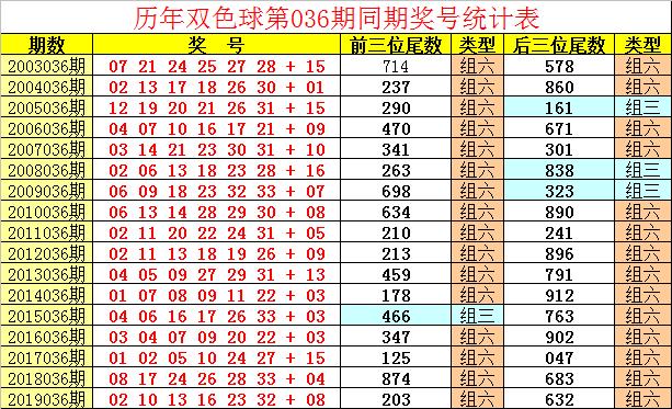 福彩双色球203年第三期开奖结果揭晓，幸运数字照亮梦想之夜！